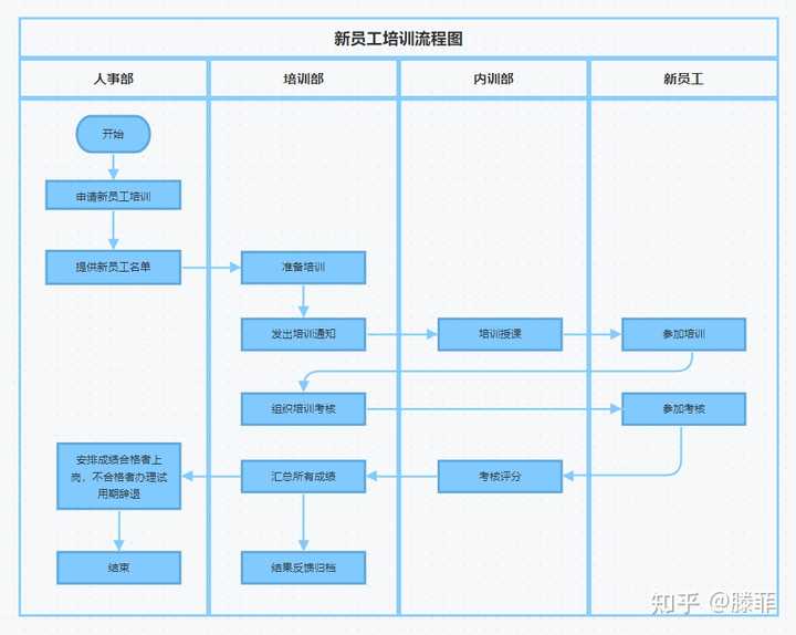 有哪些实用的工具类网站推荐？