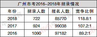 广东省人事考试网站_广东省人试考试官网_广东人事考试中心