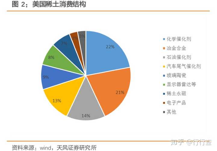 为什么美国不开采自己的稀土而进口我国稀土 知乎