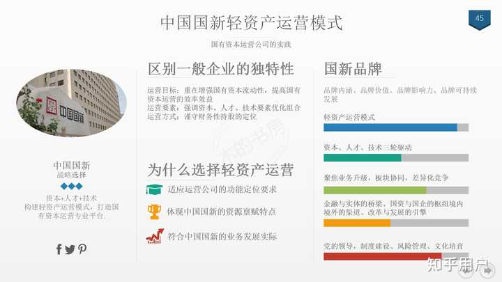 你了解央企--中国国新吗? - 知乎