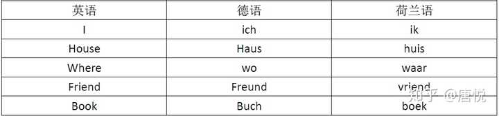 法语 德语 意语 西语 哪个最好学 知乎