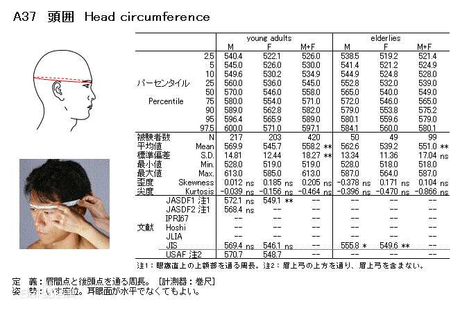 女生171 头围56算头大吗? - 知乎