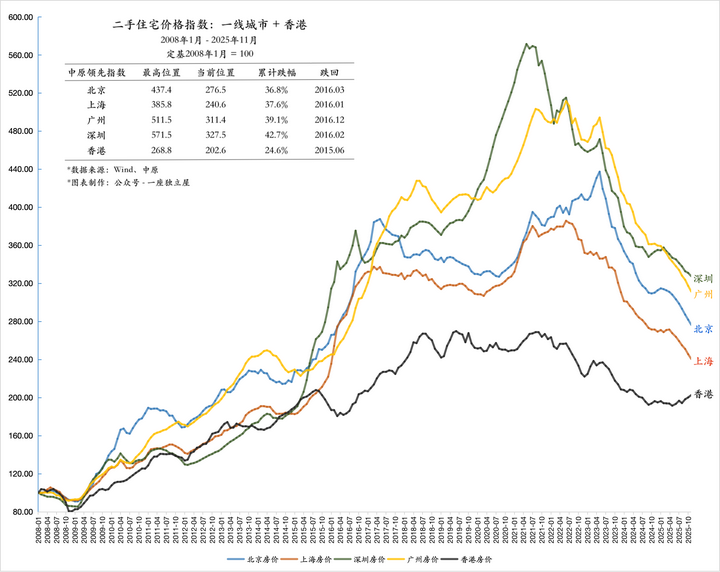 北京房价降到多少你比较满意? - 知乎