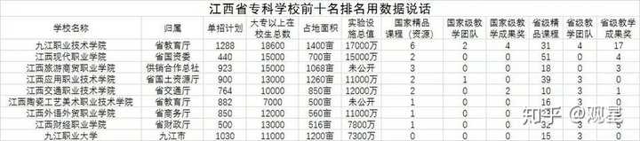 江西有哪些二本高校?_江西高校二本有多少所_江西高校二本有哪些大学