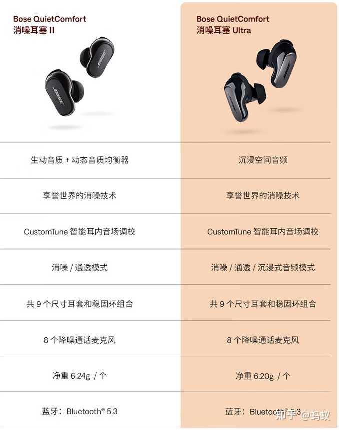 如何评价9 月21 日发布的全新Bose QC Ultra，值得更新换代吗？ - 知乎