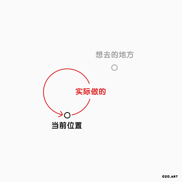 如何停止过度思考?