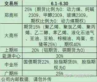 开门红能否到来？十米兰体育- 米兰体育官方网站- 米兰体育APP下载大券商策略来了机构普遍看好跨年行情
