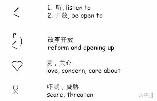 通用的口译速记符号有哪些？ - 知乎