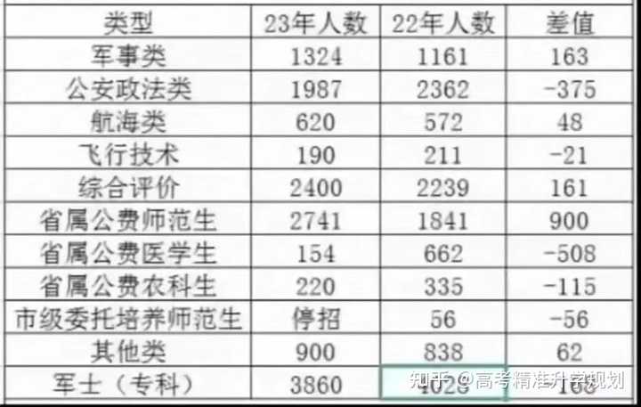 本校和分校的分数线区别_有分校的一本大学_2024高考300-400分的本科大学 哪些院校低分好考