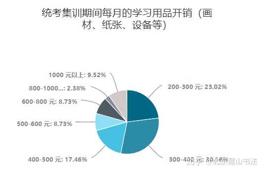 北影考前培训班_北影艺考集训_北影艺考培训多少钱