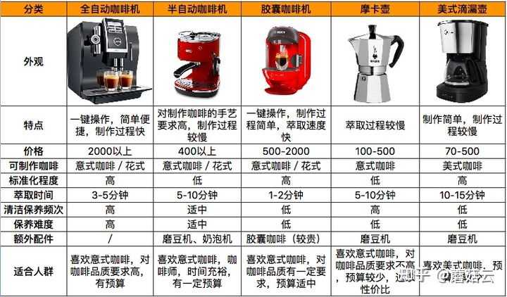 创新前沿：家用咖啡机品牌TOP 10榜单