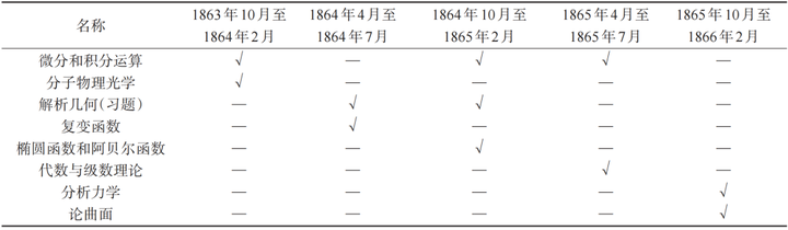 如何评价数学家古斯塔夫·罗赫(Gustav Roch)? - 知乎