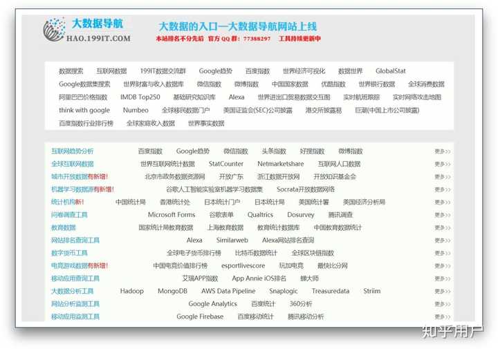 有哪些值得每天一看的网站 知乎 有哪些值得每天一看的网站 知乎