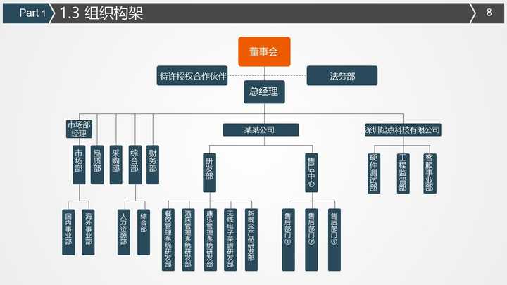 如何写一篇给天使投资看的 商业计划书 知乎