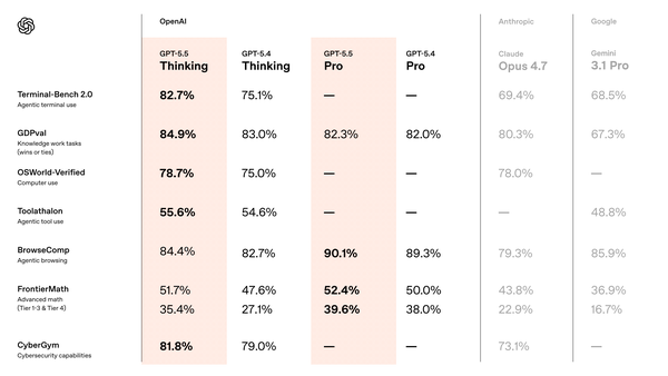 如何评价 OpenAI 最新发布的 GPT-5.5 模型？
