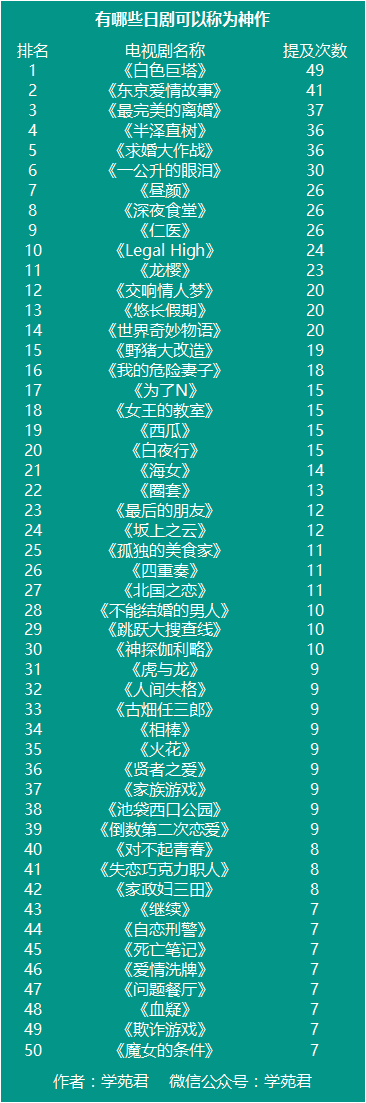 哪些日剧可以称为 神作 知乎 哪些日剧可以称为 神作 知乎