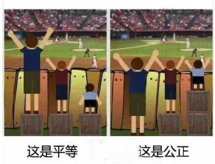公平 平等 公正之间有什么区别与联系 知乎 公平 平等 公正之间有什么区别与联系 知乎