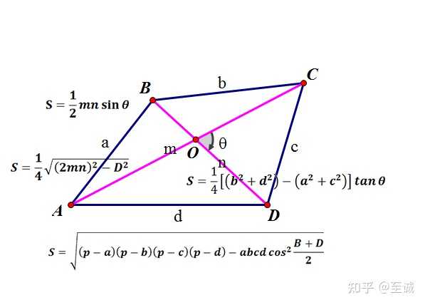 不规则四边形，知道四条边长度，对角线长度，怎么计算出面积。 知乎
