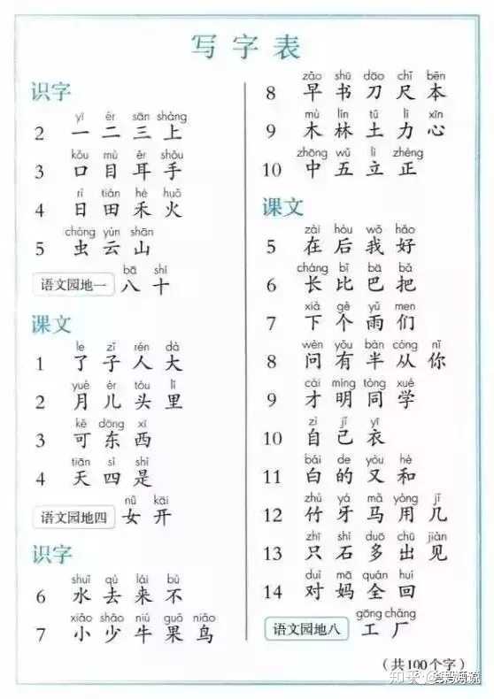 幼儿园中班5周岁的孩子怎么训练写字 知乎