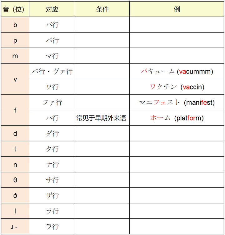 日语里的英语外来词的音译有什么规律？ - 知乎