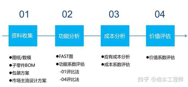 什么是降本增效?企业如何实现降本增效? - 知乎