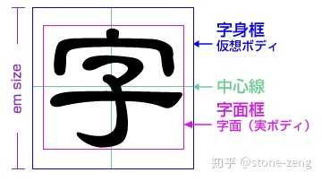 把所有汉字叠写起来最后会留下空白吗? - 知乎