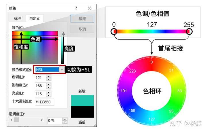 你有哪些好看的科研插图/绘图配色方案或工具呢？ - 知乎