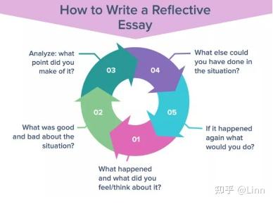what is a reflective essay