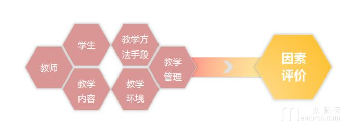 请问教学评价设计是什么?如何进行教学评价设计? - 知乎