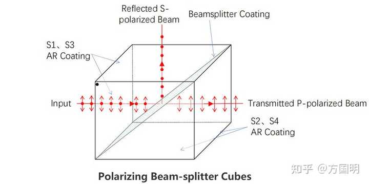 光分器分为哪几种? 知乎