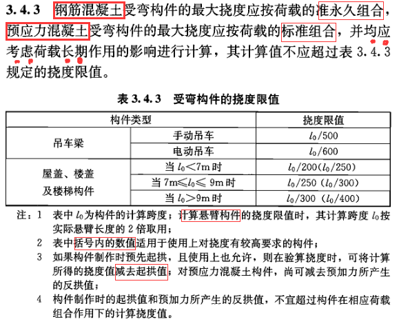 怎么验算混凝土梁的挠度,挠度超限怎么办? - 知乎