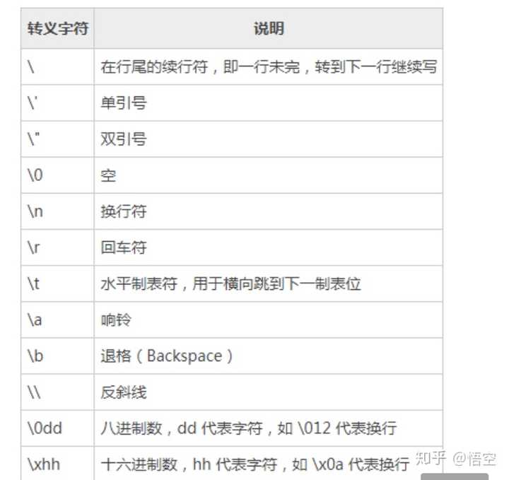 Python中 R 是什么意思 知乎