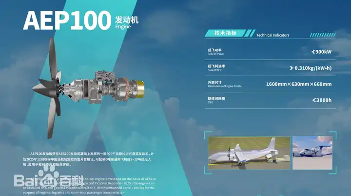 如何评价AES100发动机（民用涡轴发动机）？ - 知乎
