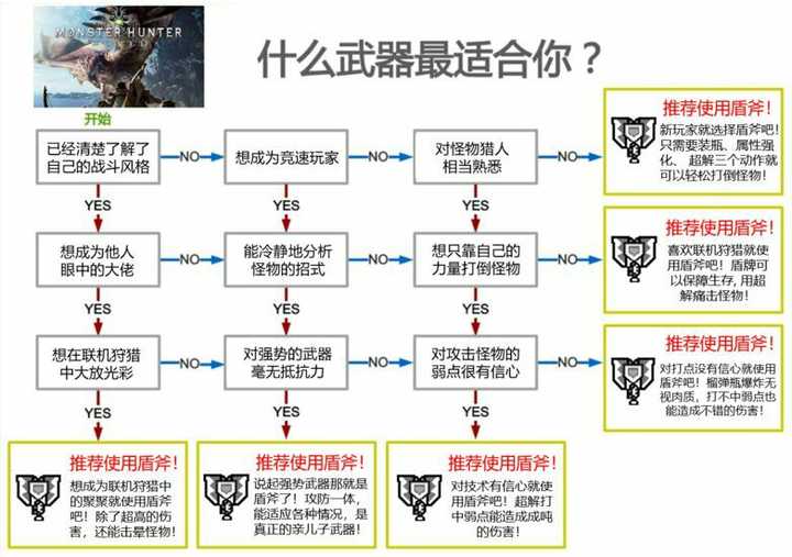 新手怎么快速入门 怪物猎人世界 知乎 新手怎么快速入门 怪物猎人世界 知乎