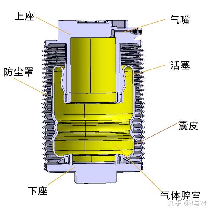 单腔、双腔、三腔空悬的区别是什么？还会发展出更多腔体吗？ - 知乎