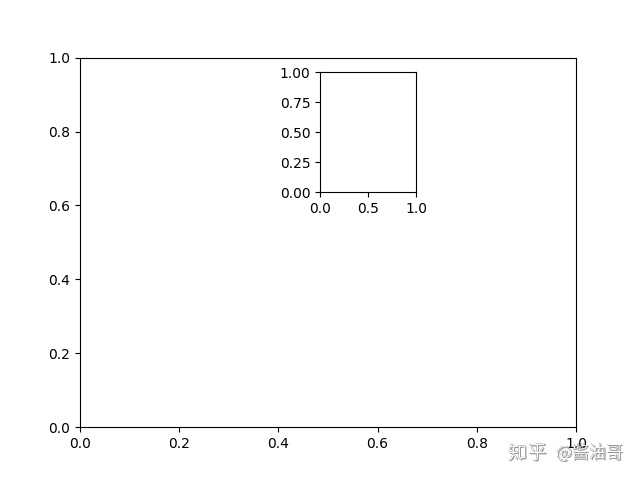python如何调整子图的大小? - 知乎