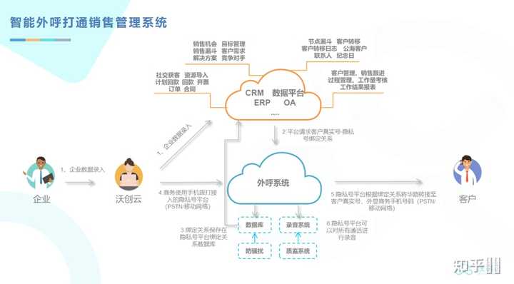 哪家智能呼叫中心系统值得购买？