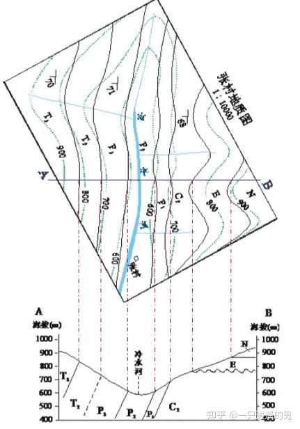 如何做地质剖面图? - 知乎