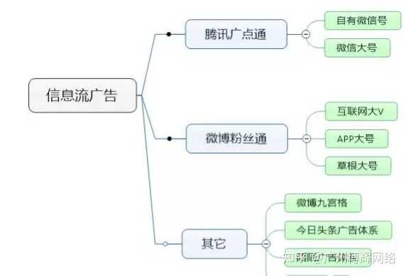 一个app如何推广？