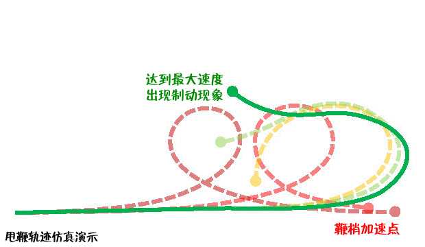 羽毛球如何鞭打发力？ - 知乎