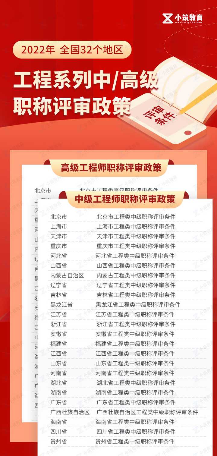 职称到底有多少种，工程类职称的专业又有哪些？ - 知乎