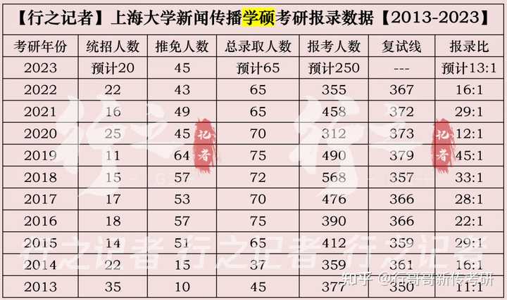 2024年考研人數_考研人數年份_考研人數年年增加