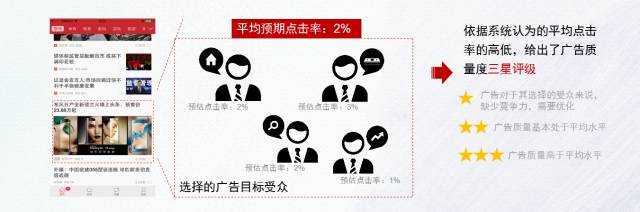 今日头条做广告推广效果怎么样？