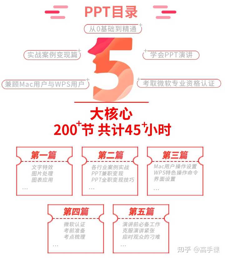 有哪些免费学习ppt的软件和网站？