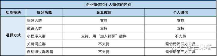 微信看企业微信朋友圈_微信企业可以看到朋友圈吗_企业微信朋友圈在哪里看