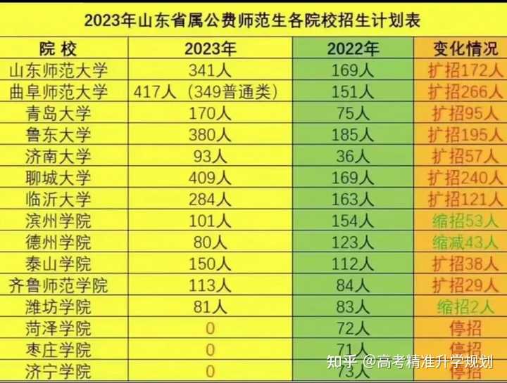 本校和分校的分数线区别_2024高考300-400分的本科大学 哪些院校低分好考_有分校的一本大学