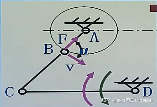 平面四杆机构的死点位置是不是它的极限位置,有何异同? - 知乎