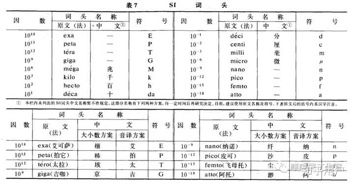 为什么很多人以为“兆”这个单位是万亿? - 知乎
