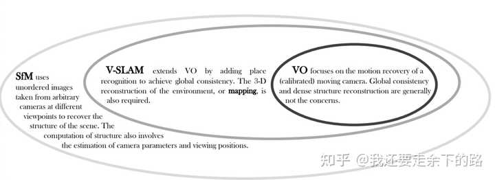 Slam和三维重建有什么区别 知乎