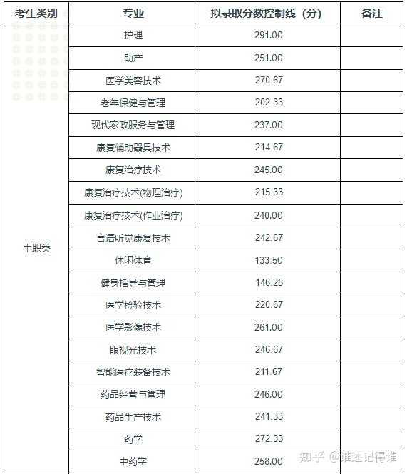 2024年四川現代職業學院錄取分數線及要求_四川現代藝術學院分數線_四川學院錄取分數線多少